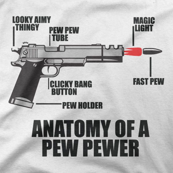Anatomija pištole